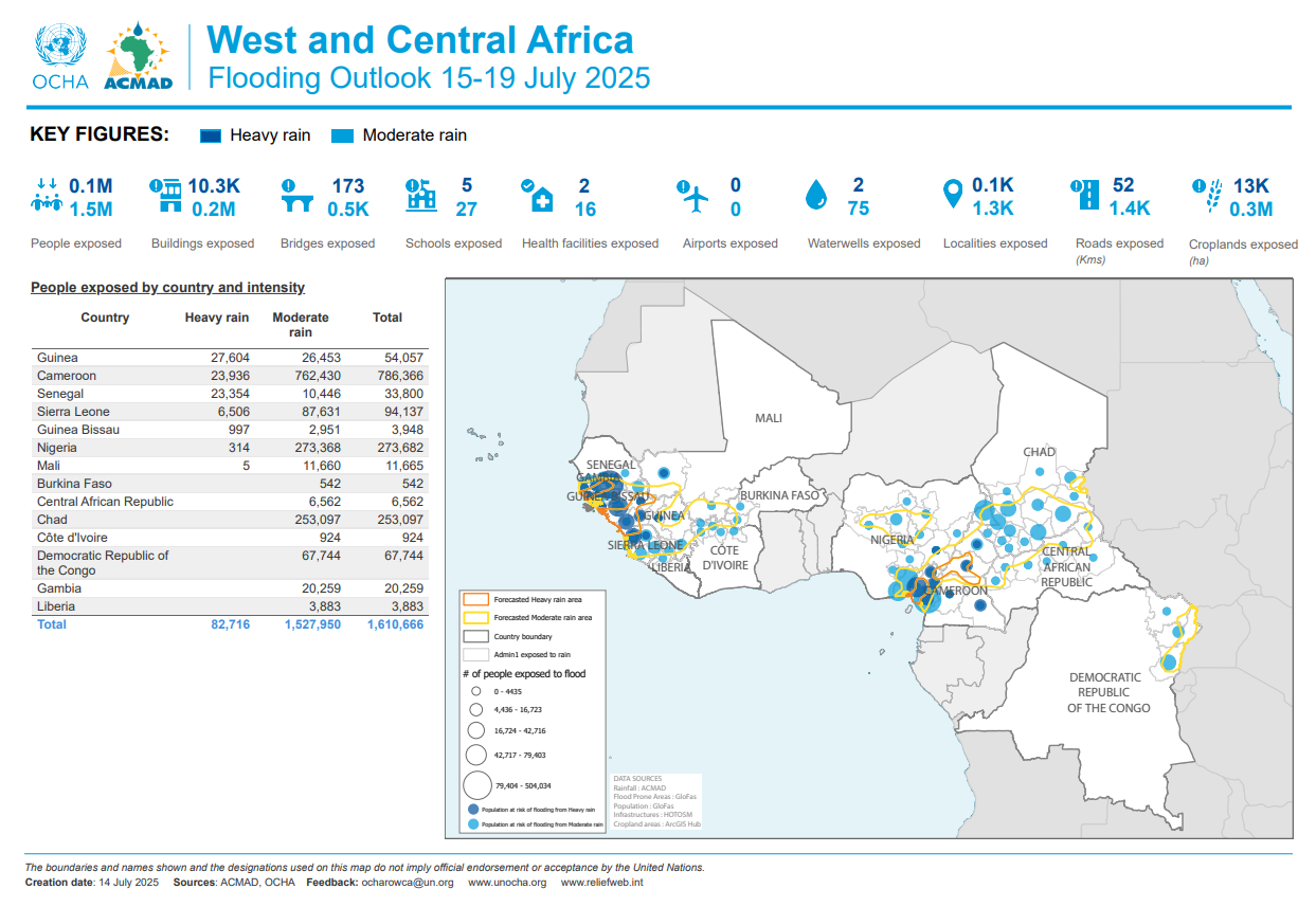 ACMAD -West and Central Africa Flooding Outlook 15-19 July 2025
